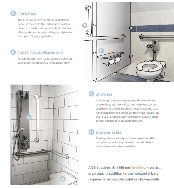 Q&A for ADA Compliant Bathroom Accessories